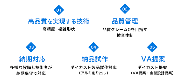 当社のアルミダイカスト加工5つの特長